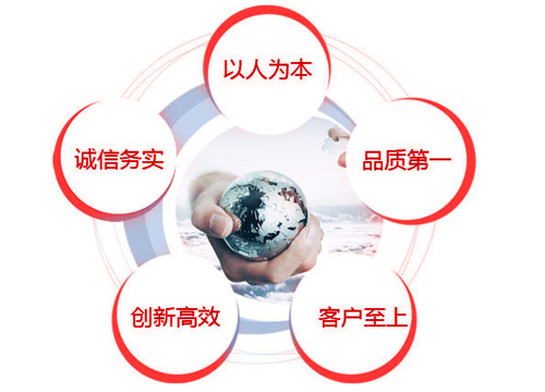我们的经营理念